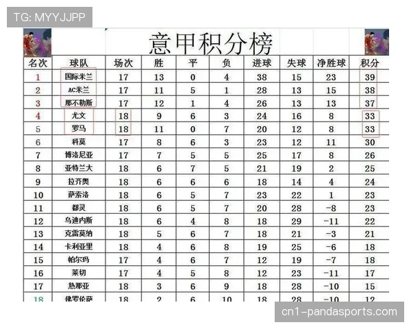 国米3-1击败博洛尼亚 劳塔罗传射建功助球队登顶积分榜