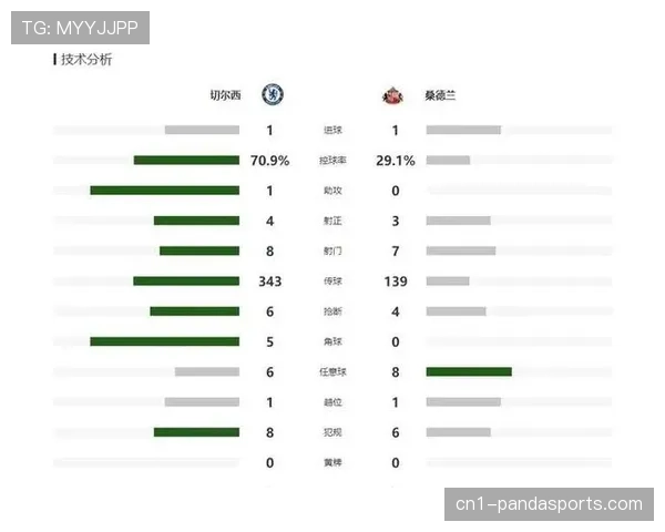 切尔西遭遇五场不胜 积分榜位置下滑至第八